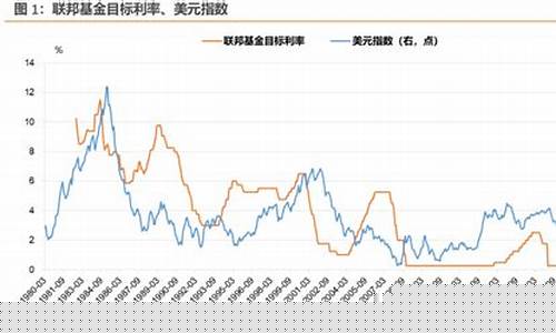 美元加息黄金价格_美元加息金价如何