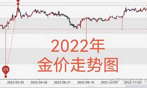 免税店最新金价走势_免税店最新金价走势图