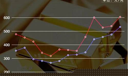 2016年金价最低是多少一克_2016年至今金价走势