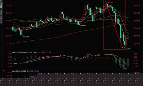 金价短线跳水有用吗_黄金跳价