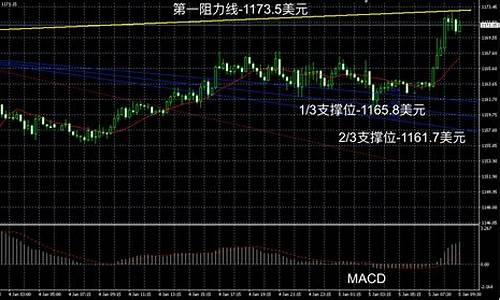 香港金价今天行情走势图表_香港金价今天行情走势
