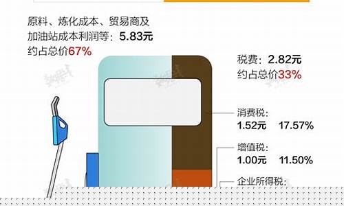 国际油价中国油价最低_国际油价低国内油价高
