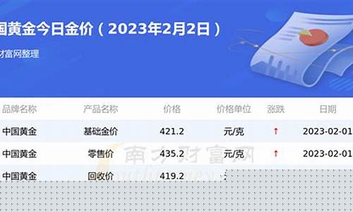 郑州市中牟县黄金多少一克_中牟银行金价查询表