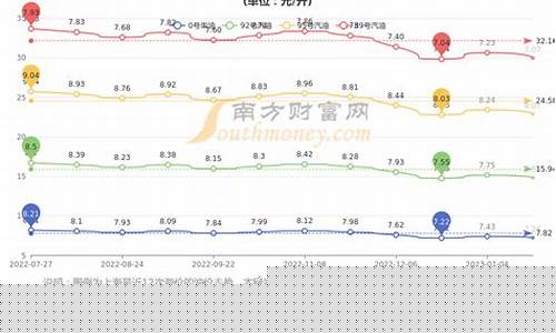 三月一号汽油价格行情_三月一号汽油价格行情最新