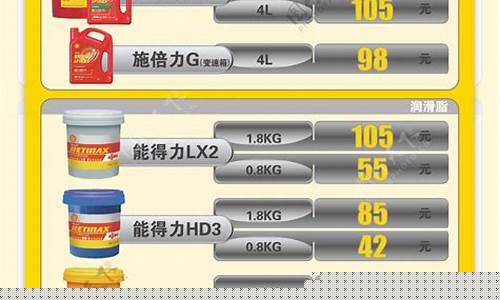 湖南轴承润滑油价格表最新_襄阳轴承润滑脂