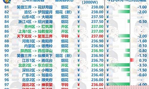 梦幻金价表_梦幻硬金金价查询