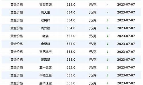人民金店金价今天多少一克_人民金行9999今日金价