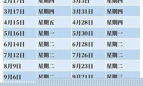 油价调整哈尔滨天气_哈尔滨今日油价