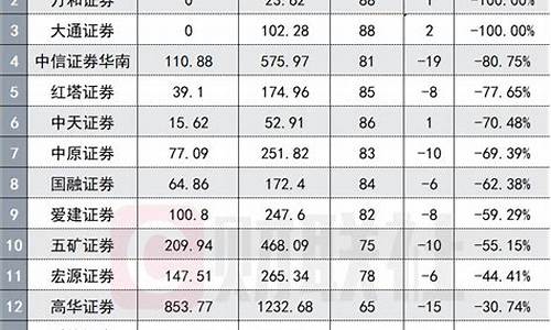 国泰证券佣金价格是多少_国泰证券佣金价格