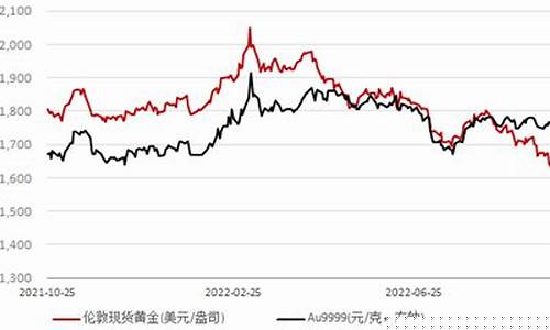 经济衰退对国际金价有影响吗_经济衰退对国际金价