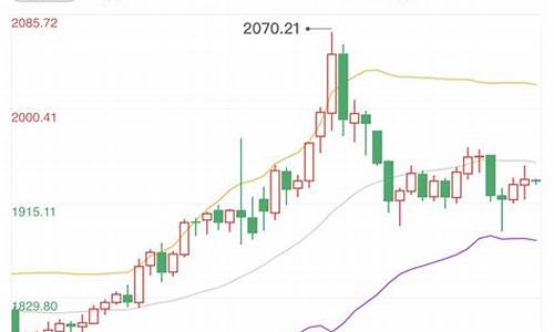 俄乌战争后金价涨了多少_俄乌战事