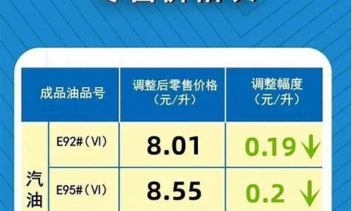 商丘油价小加油站上调了_河南省商丘油价表