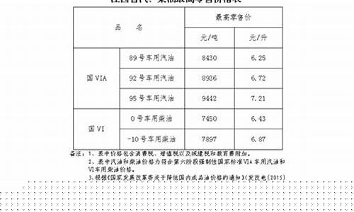 现在江西汽油价格_2012年江西汽油价格