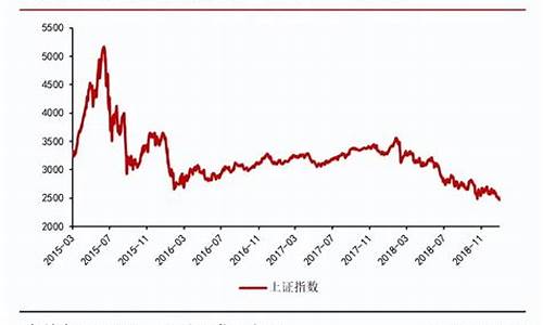 宏观经济与资产价格的关系_宏观经济资金价格