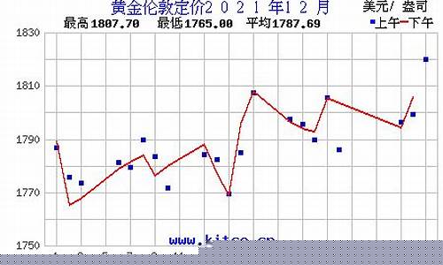 历史金价查询结果今天最新_历史金价查询结果