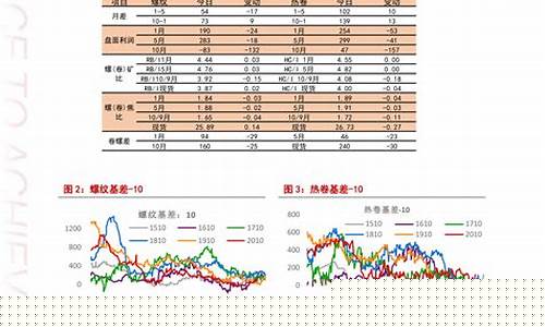 油价啥时候下调_油价2022啥时下降