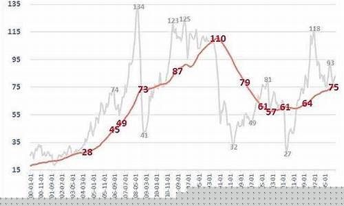 1994年的油价_1994年汽油价格是多少