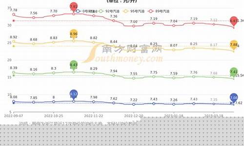 杭州今日柴油批发每吨多少钱_杭州最新油价柴油价格表