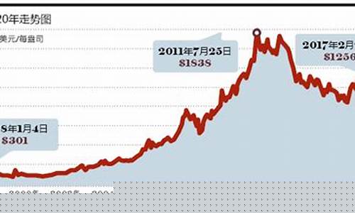 2020年济南金价_今日济南金价查询