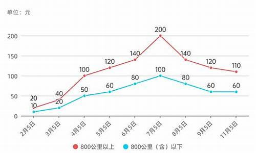 2017年燃油价格_2017年汽油价格多少钱一升