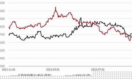 国际金价涨跌_国际金价收跌逾1