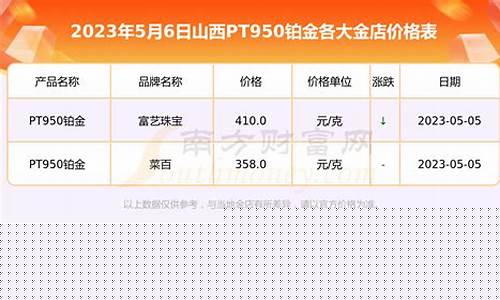 广东铂金价格_台山铂金价格查询