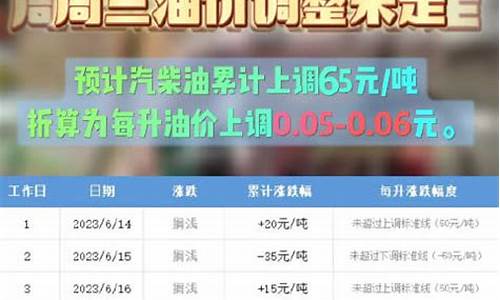 哈尔滨汽车柴油价_哈尔滨汽车柴油价格查询