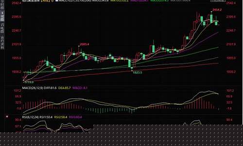 重创金价最新消息_重创金价最新消息查询