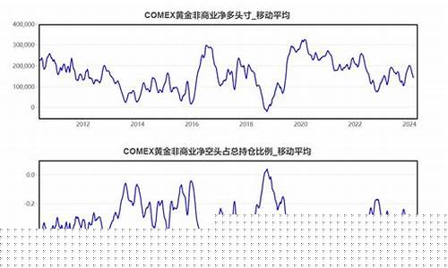 怎么知道当时金价走势如何_金价怎么看涨不涨