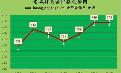 深圳老凤祥金店金价_深圳老凤祥金店在哪里