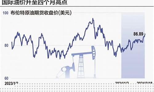 油价泰达股份利好_泰达股份的股市行情