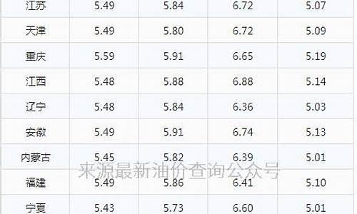 中牟汽油价格是多少钱一升_中牟汽油价格是多少钱一升啊