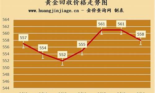 句容黄金回收多少一克?_句容金价回收价格查询最新