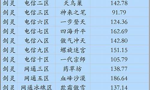 剑灵1000金多少钱_2021剑灵金价比例