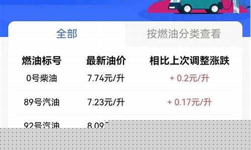 宜昌今日油价0号柴油_7月26宜昌油价