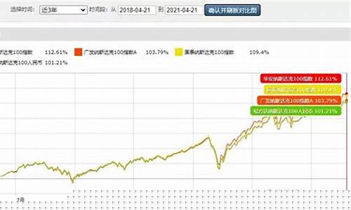 纳斯达克指数基金价格_纳斯达克指数基金价格走势
