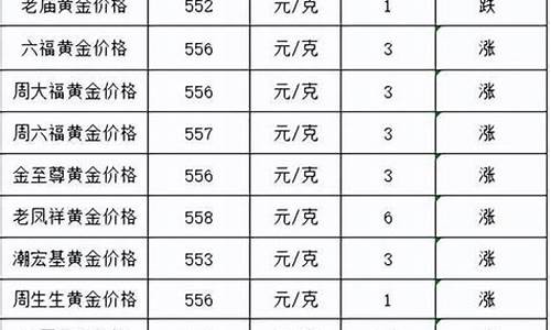 商场金价是哪里的_商场现在黄金多少钱一克