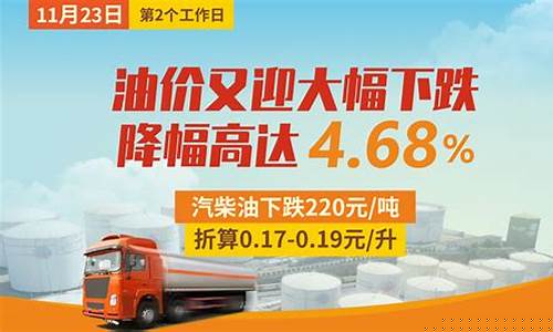 油价金价同步大幅下跌_油价金价同步大幅下跌