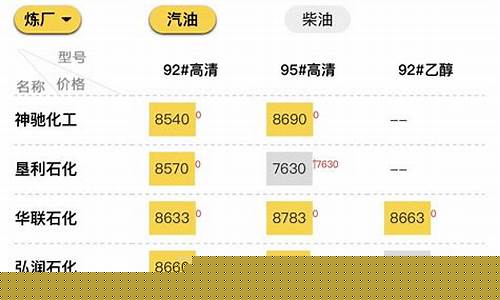 近期齐齐哈尔油价_齐齐哈尔油价每日查询