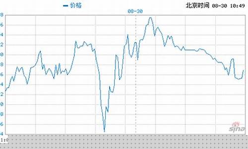 金价美元今日价格_实时金价美元盎司东京