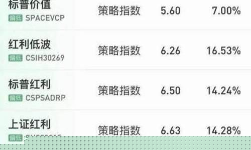 判断基金价值大小的指标是_判断基金价值指标