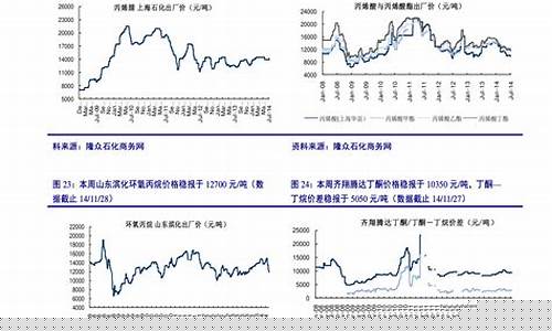 遵义中国石化历史油价_遵义中石化汽油价格92号