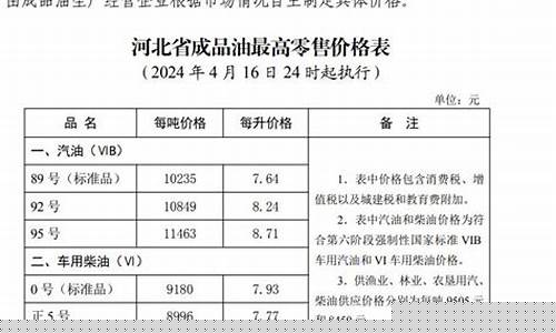 保定油价食用油价格查询_保定 油价