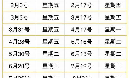 广西油价历史_2017年桂林油价