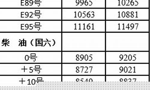 哈尔滨汽油油价_哈尔滨油价5元以下