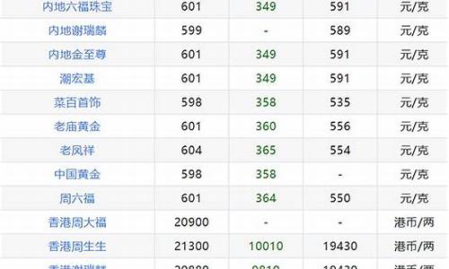 周大福的金价和实际金价_金价早知道周大福