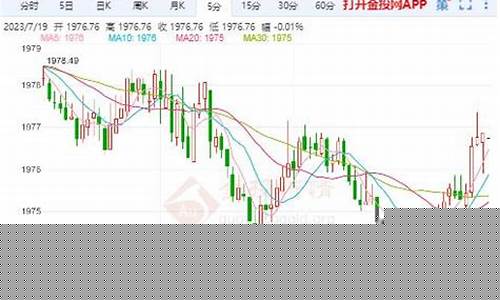 加息概率提高金价_加息概率提高金价会跌吗