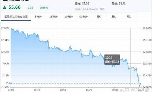 油价大跌航空股受益_油价下跌对航空公司的影响