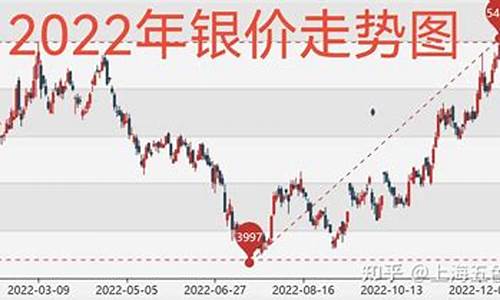 金价和银价差多少_金价银价走势相关度数对比