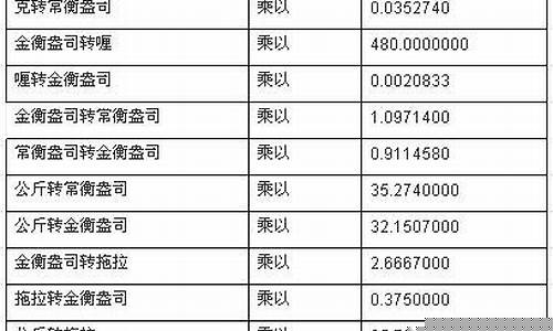 盎司怎么换算金价_盎司价格换算